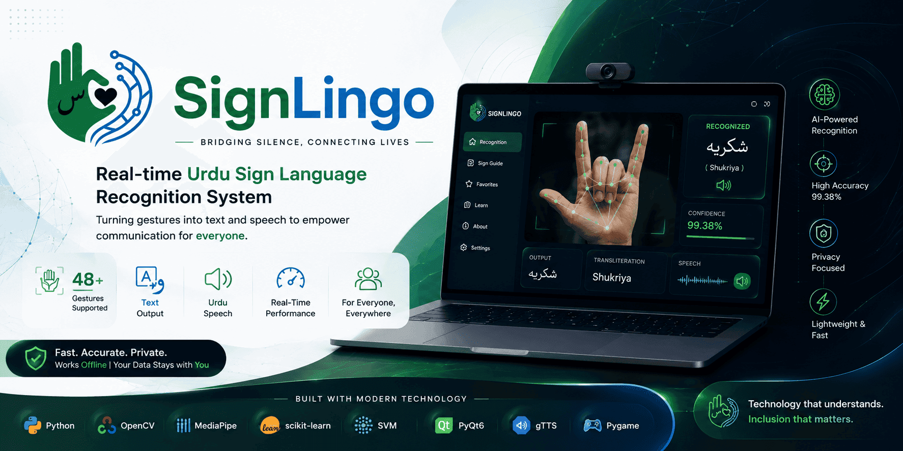 Signlingo – Urdu Sign Language Recognition System
