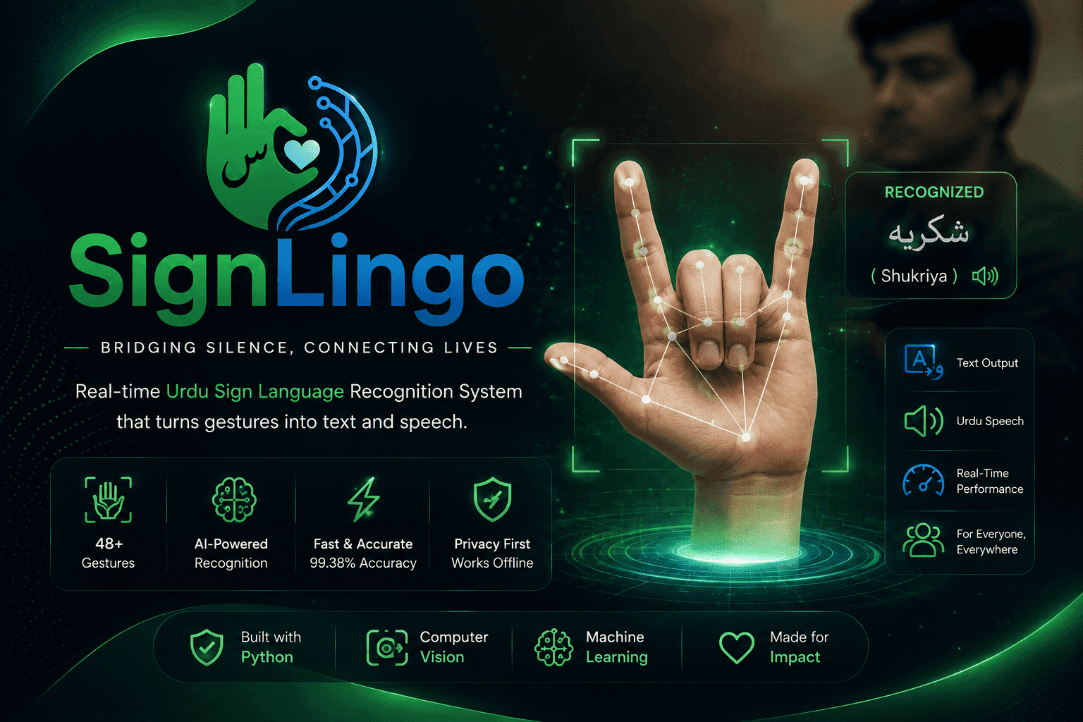 Signlingo – Urdu Sign Language Recognition System